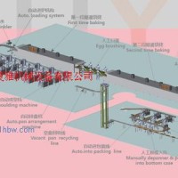 供应月饼跨楼层自动化生产线