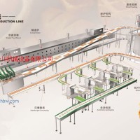 供应汉堡、吐司生产线