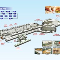 供应汉堡、土司生产线