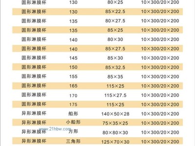 供应PET淋膜纸杯图1