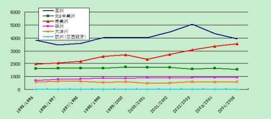 数据来源：中国食糖网 制图：郑州商品交易所