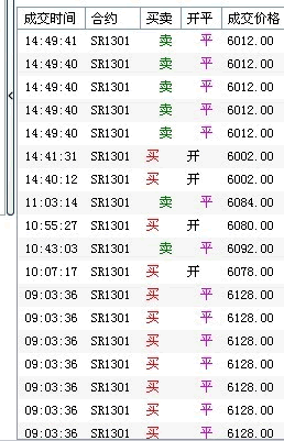 5月16日白糖期货操盘实录：新低在哪里？