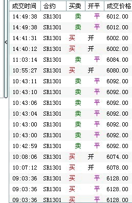 5月16日白糖期货操盘实录：新低在哪里？
