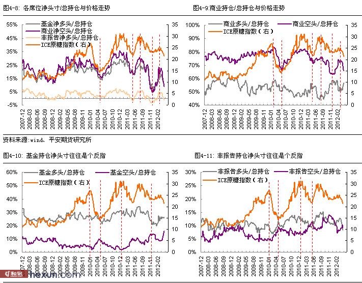 CFTC持仓