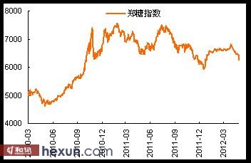 郑糖暴跌 