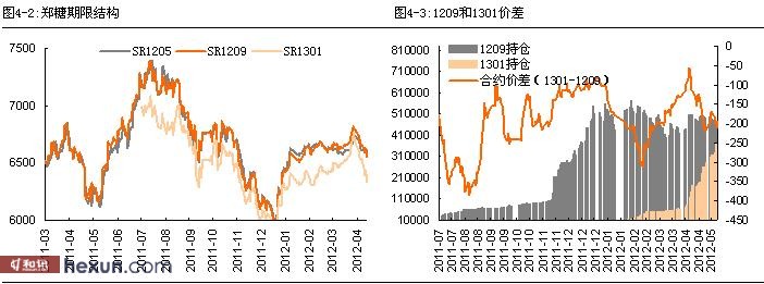 期限结构