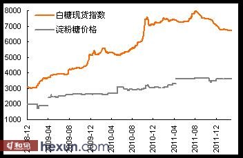 产区现货价格维稳 
