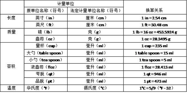 烘焙计量单位换算表Hi.jpg
