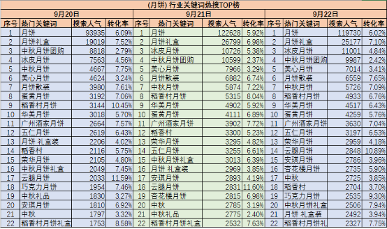 2015年月饼数据看华美月饼2016年新媒体营销大会926.png