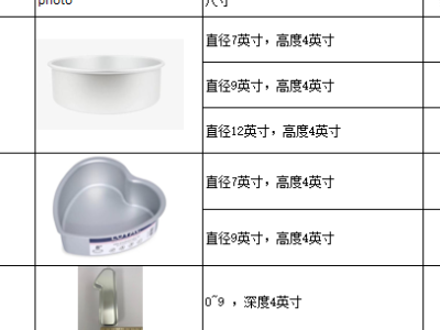求购裱花转台、盘子等烘焙器具,见图片图2