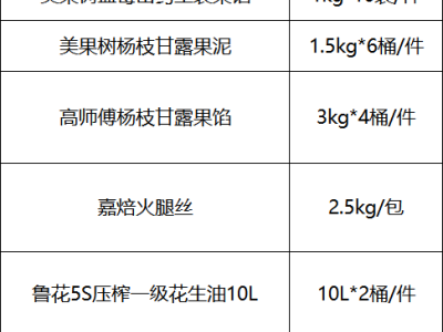 求购如图果馅、馅料图1